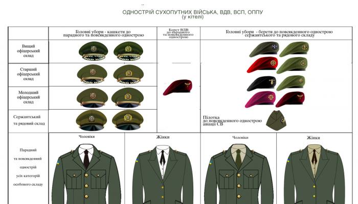 Факты и комментарии Новая зимняя форма украинской армии года